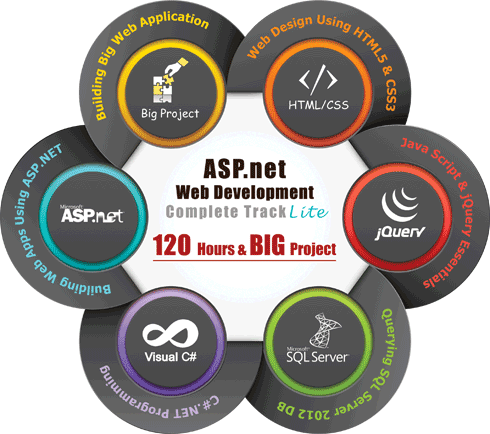 تصميم وبرمجة مواقع الإنترنت باستخدام ASP.NET
